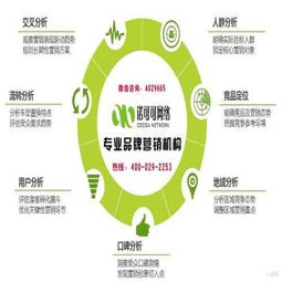 品牌营销策划 如何选择专业服务机构与优质视觉资源