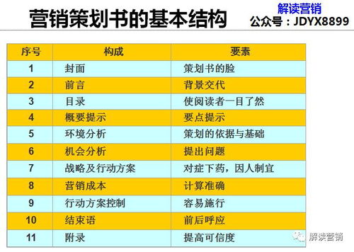 营销策划新思维 从竞争到共生，用700个4G案例驱动顾客持续购买