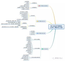 被营销策划基础知识困扰多年，直到我遇上这篇文章
